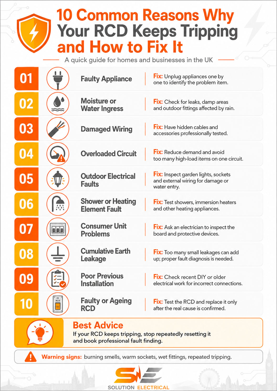 Infographic showing 10 common reasons why an RCD keeps tripping and how to fix it