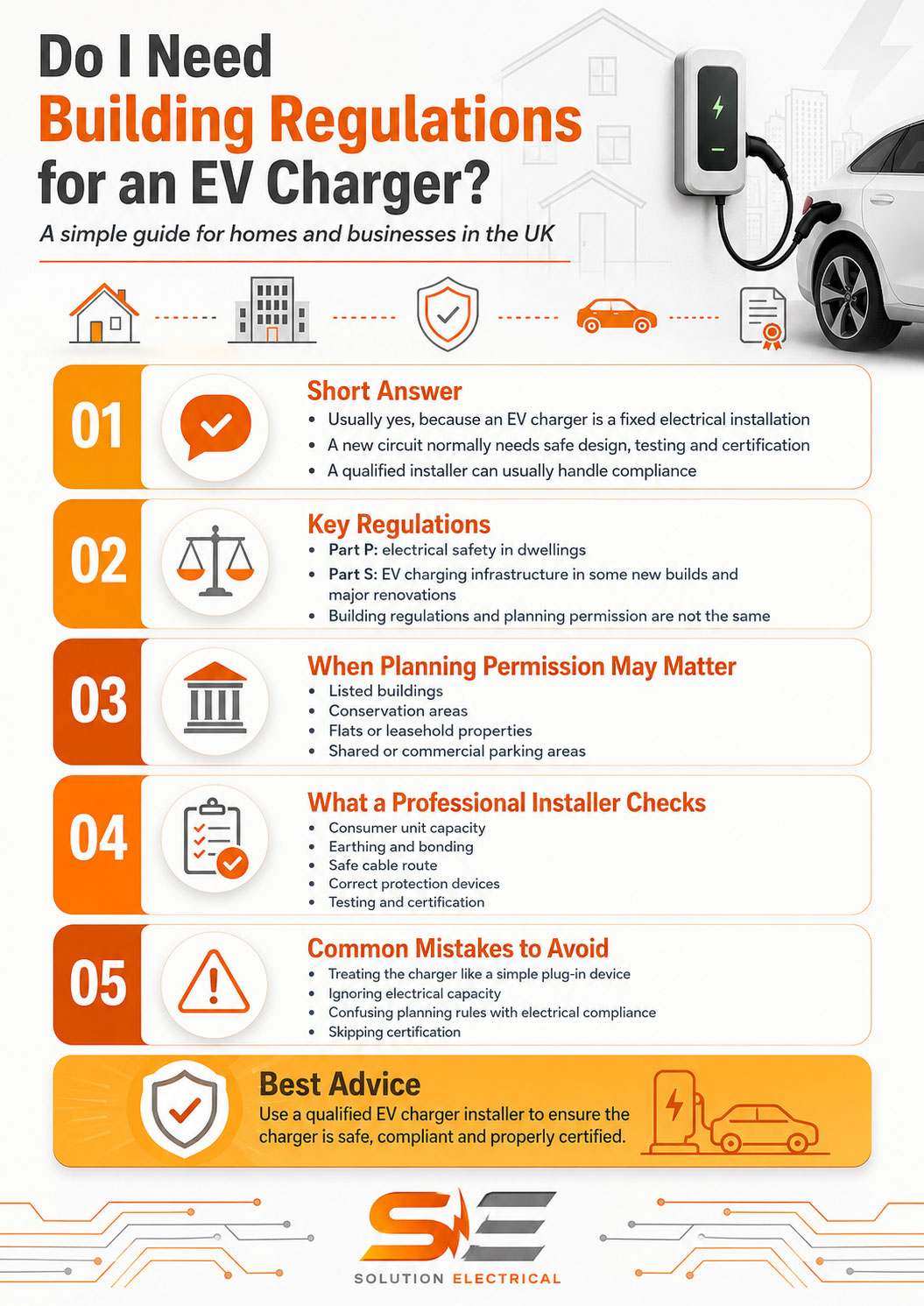 Infographic explaining whether building regulations are needed for an EV charger installation in the UK