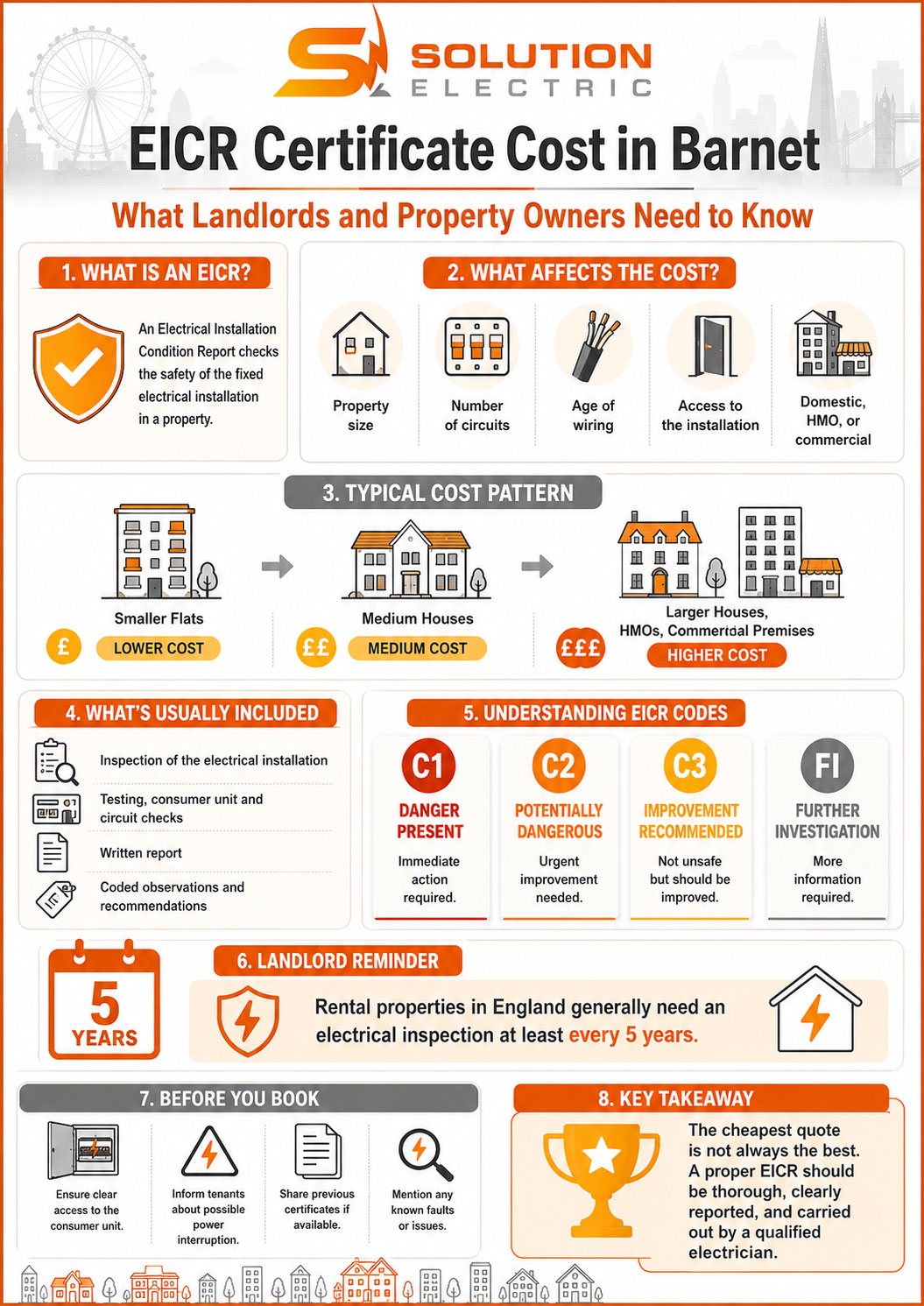 EICR certificate cost in Barnet infographic for landlords and property owners by Solution Electric