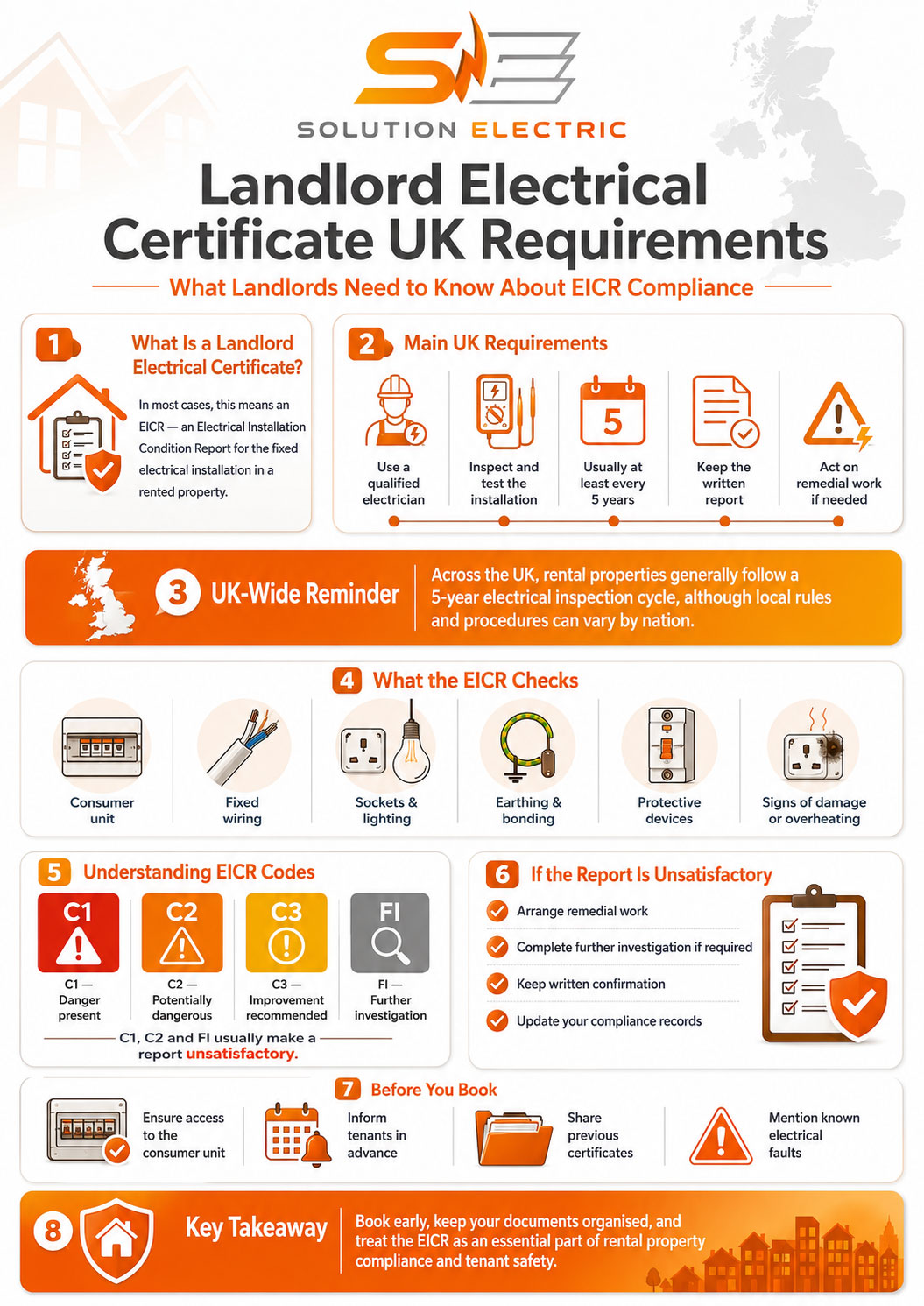 Landlord electrical certificate UK requirements infographic showing EICR compliance guidance for landlords