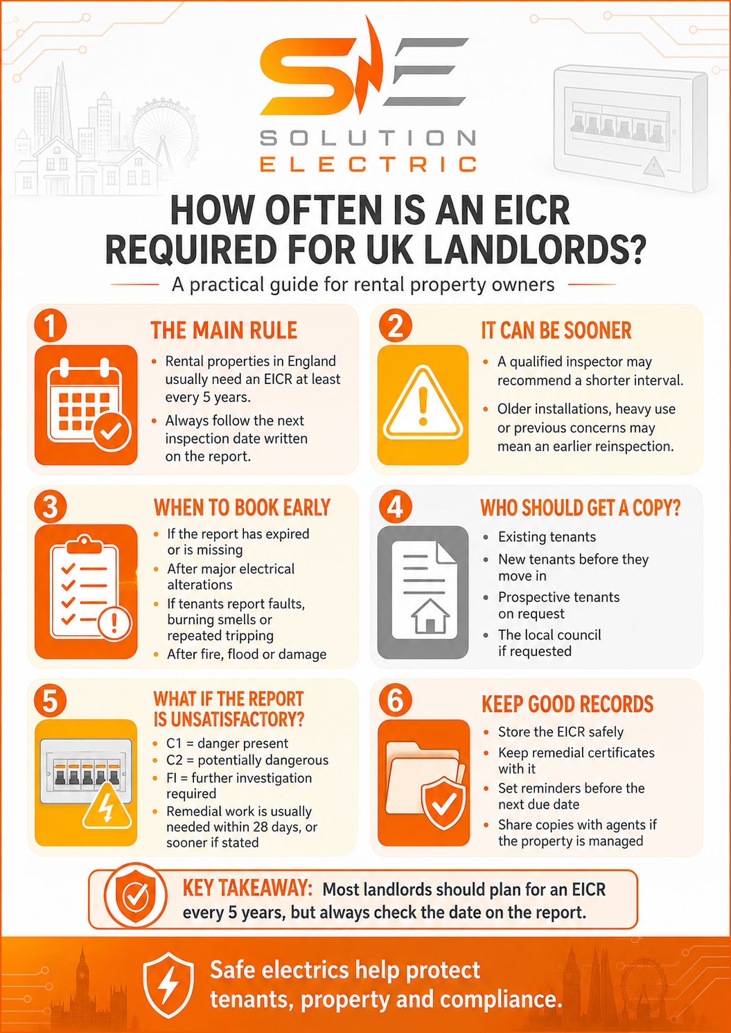 How often is an EICR required for UK landlords infographic