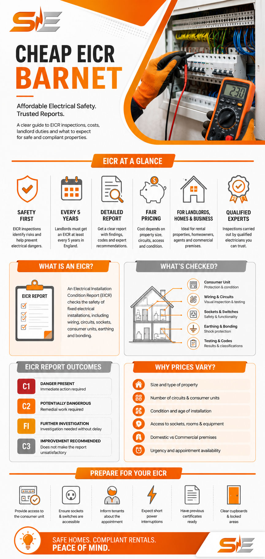 Cheap EICR Barnet infographic showing EICR checks, report outcomes, pricing factors and preparation steps