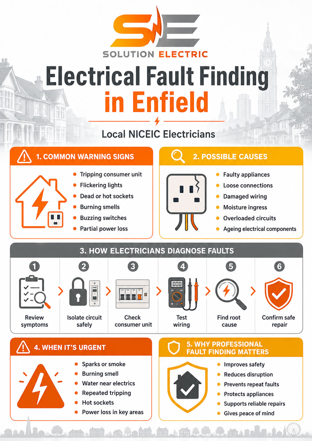 Electrical Fault Finding in Enfield Local NICEIC Electricians Infographic