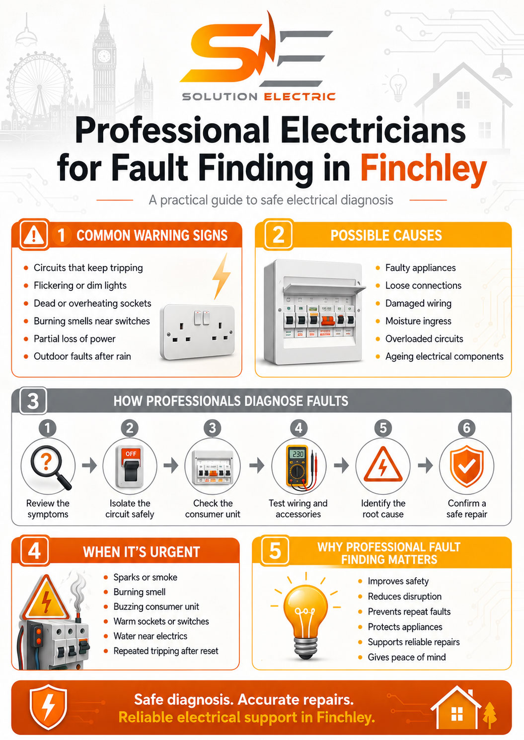 Professional Electricians for Fault Finding in Finchley Infographic