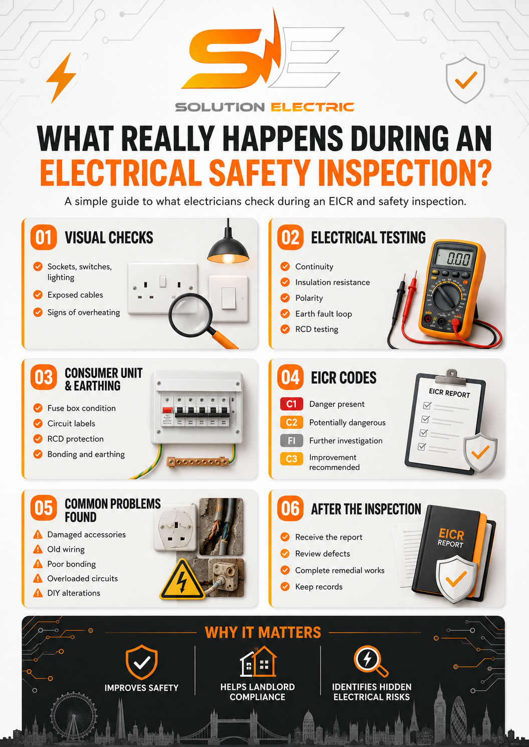 Infographic explaining what really happens during an electrical safety inspection, including visual checks, electrical testing, consumer unit checks, EICR codes and landlord compliance