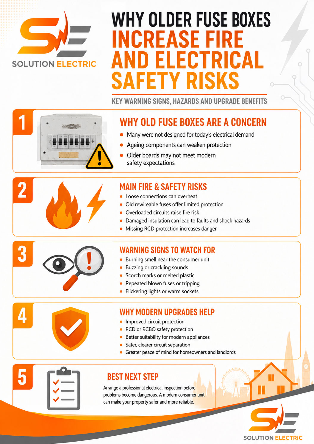 Infographic explaining why older fuse boxes increase fire and electrical safety risks